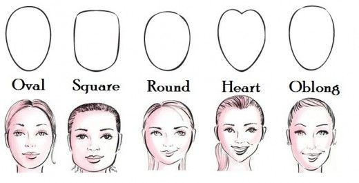 Hat Styles for Round Faces